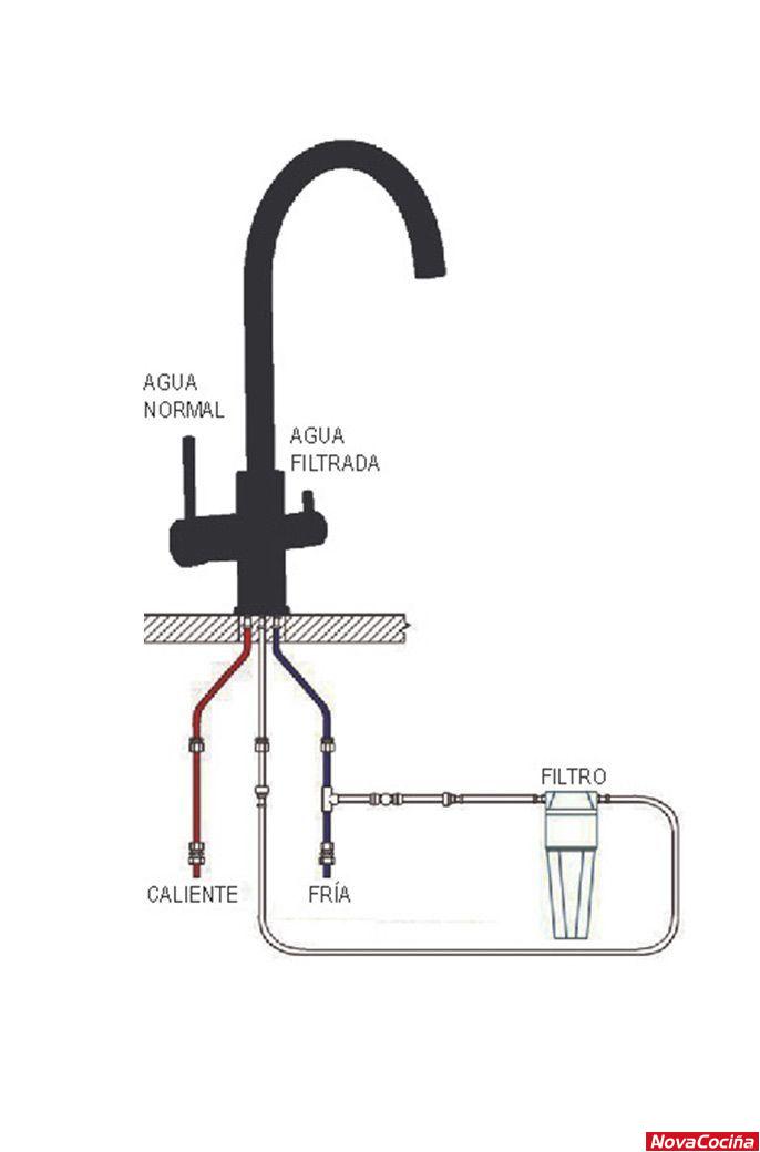 Grifo monomando para filtro de ósmosis modelo PANAMERA con salida de agua  filtrada independiente para evitar que se mezcle – Llavisan